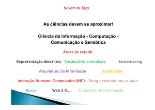 As ciências devem se aproximar!
Ciência da Informação - Computação -
Comunicação e Semiótica
Áreas de estudo:
Nuvem de Tags
Representação descritiva Vocabulário controlado Sensemaking
Arquitetura da Informação UsabilidadeUsabilidadeUsabilidadeUsabilidade
Interação Humano-Computador (IHC) Design centrado no usuário
Busca Web 2.0.... Curadoria de informação
 