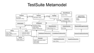 TestSuite Metamodel
 
