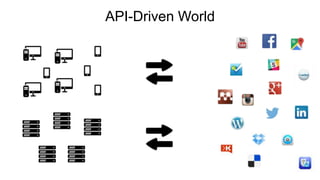 API-Driven World
 