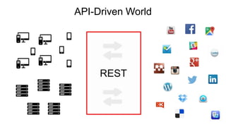 API-Driven World
 