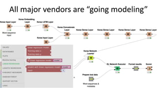 All major vendors are “going modeling”
 