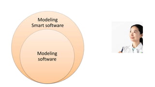 Modeling
Smart software
Modeling
software
 