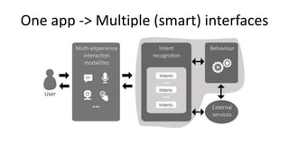 One app -> Multiple (smart) interfaces
 