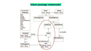 Intent package metamodel
 