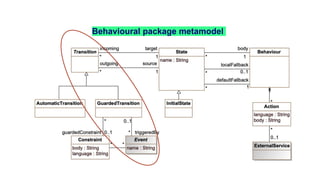 Behavioural package metamodel
 