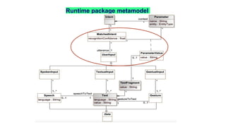 Runtime package metamodel
 