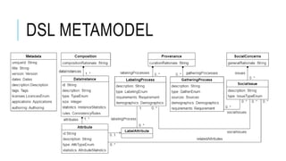 DSL METAMODEL
 