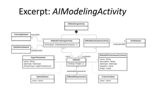 Excerpt: AIModelingActivity
 