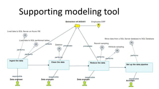 Supporting modeling tool
 