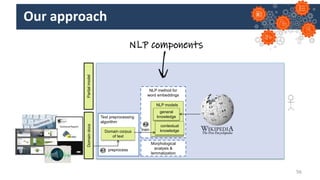 Our approach
56
Partial
model
Text preprocessing
algorithm
preprocess
A.1
Domain corpus
of text
Domain
docs NLP method for
word embeddings
train
A.2
Morphological
analysis &
lemmatization
NLP models
contextual
knowledge
general
knowledge
NLP components
 
