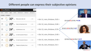 Different people can express their subjective opinions
< Oct 11, rains, Brisbane, 0.65 >
< Oct 12, rains, Brisbane, 0.68 >
< Oct 13, rains, Brisbane, 0.59 >
< Oct 14, rains, Brisbane, 0.40 >
< Oct 15, rains, Brisbane, 0.40 >
< Oct 16, rains, Brisbane, 0.0 >
(0.3,0.6,0.1,0.59); P=0.36
(0.4,0.1,0.5,0.59); P=0.7
(0.59,0.11,0.3,0.59); P=0.77
11
 