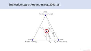 Subjective Logic (Audun Jøsang, 2001-16)
8
 