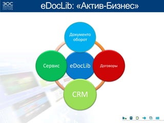eDocLib: «Актив-Бизнес»
eDocLib
Документо
оборот
Договоры
CRM
Сервис
 
