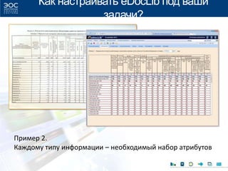 Как настраивать eDocLib под ваши
задачи?
Пример 2.
Каждому типу информации – необходимый набор атрибутов
 
