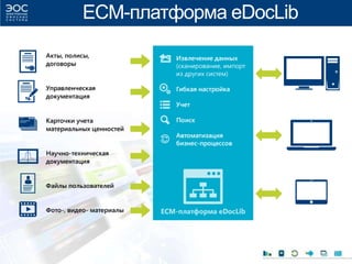 ECM-платформа eDocLib
 