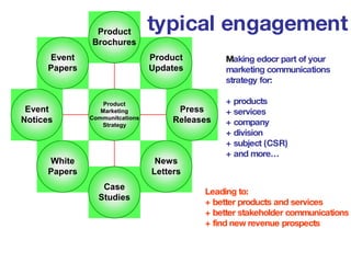 typical engagement M aking edocr part of your marketing communications strategy for: + products + services + company + div...