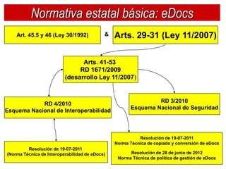 Normativa estatal básica: eDocs
    Art. 45.5 y 46 (Ley 30/1992)            &   Arts. 29-31 (Ley 11/2007)

                                Arts. 41-53
                               RD 1671/2009
                          (desarrollo Ley 11/2007)


                                                                RD 3/2010
            RD 4/2010
                                                       Esquema Nacional de Seguridad
Esquema Nacional de Interoperabilidad



                                                          Resolución de 19-07-2011
                                                Norma Técnica de copiado y conversión de eDocs
         Resolución de 19-07-2011
(Norma Técnica de Interoperabilidad de eDocs)         Resolución de 28 de junio de 2012
                                                 Norma Técnica de política de gestión de eDocs
 