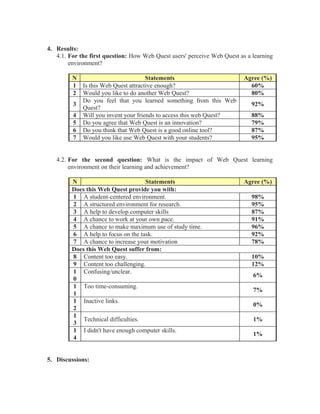 4. Results:
4.1. For the first question: How Web Quest users' perceive Web Quest as a learning
environment?
N Statements Agree (%)
1 Is this Web Quest attractive enough? 60%
2 Would you like to do another Web Quest? 80%
3
Do you feel that you learned something from this Web
Quest?
92%
4 Will you invent your friends to access this web Quest? 88%
5 Do you agree that Web Quest is an innovation? 79%
6 Do you think that Web Quest is a good online tool? 87%
7 Would you like use Web Quest with your students? 95%
4.2. For the second question: What is the impact of Web Quest learning
environment on their learning and achievement?
N Statements Agree (%)
Does this Web Quest provide you with:
1 A student-centered environment. 98%
2 A structured environment for research. 95%
3 A help to develop computer skills 87%
4 A chance to work at your own pace. 91%
5 A chance to make maximum use of study time. 96%
6 A help to focus on the task. 92%
7 A chance to increase your motivation 78%
Does this Web Quest suffer from:
8 Content too easy. 10%
9 Content too challenging. 12%
1
0
Confusing/unclear.
6%
1
1
Too time-consuming.
7%
1
2
Inactive links.
0%
1
3
Technical difficulties. 1%
1
4
I didn't have enough computer skills.
1%
5. Discussions:
 