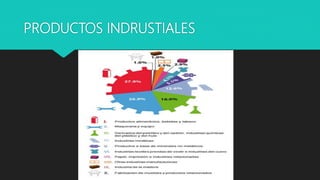 PRODUCTOS INDRUSTIALES
 