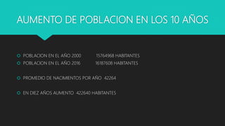 AUMENTO DE POBLACION EN LOS 10 AÑOS
 POBLACION EN EL AÑO 2000 15764968 HABITANTES
 POBLACION EN EL AÑO 2016 16187608 HABITANTES
 PROMEDIO DE NACIMIENTOS POR AÑO 42264
 EN DIEZ AÑOS AUMENTO 422640 HABITANTES
 