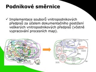 Podnikové směrnice Implementace souborů vnitropodnikových předpisů za účelem dokumentačního postižení veškerých vnitropodnikových předpisů (včetně vypracování procesních map). 