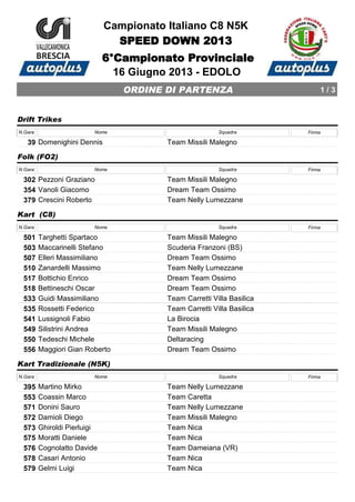 16 Giugno 2013 - EDOLO
ORDINE DI PARTENZA 1 / 3
Campionato Italiano C8 N5K
SPEED DOWN 2013
6°Campionato Provinciale
Drift Trikes
N.Gara Nome Squadra Firma
39 Domenighini Dennis Team Missili Malegno
Folk (FO2)
N.Gara Nome Squadra Firma
302 Pezzoni Graziano Team Missili Malegno
354 Vanoli Giacomo Dream Team Ossimo
379 Crescini Roberto Team Nelly Lumezzane
Kart (C8)
N.Gara Nome Squadra Firma
501 Targhetti Spartaco Team Missili Malegno
503 Maccarinelli Stefano Scuderia Franzoni (BS)
507 Elleri Massimiliano Dream Team Ossimo
510 Zanardelli Massimo Team Nelly Lumezzane
517 Bottichio Enrico Dream Team Ossimo
518 Bettineschi Oscar Dream Team Ossimo
533 Guidi Massimiliano Team Carretti Villa Basilica
535 Rossetti Federico Team Carretti Villa Basilica
541 Lussignoli Fabio La Birocia
549 Silistrini Andrea Team Missili Malegno
550 Tedeschi Michele Deltaracing
556 Maggiori Gian Roberto Dream Team Ossimo
Kart Tradizionale (N5K)
N.Gara Nome Squadra Firma
395 Martino Mirko Team Nelly Lumezzane
553 Coassin Marco Team Caretta
571 Donini Sauro Team Nelly Lumezzane
572 Damioli Diego Team Missili Malegno
573 Ghiroldi Pierluigi Team Nica
575 Moratti Daniele Team Nica
576 Cognolatto Davide Team Dameiana (VR)
578 Casari Antonio Team Nica
579 Gelmi Luigi Team Nica
 