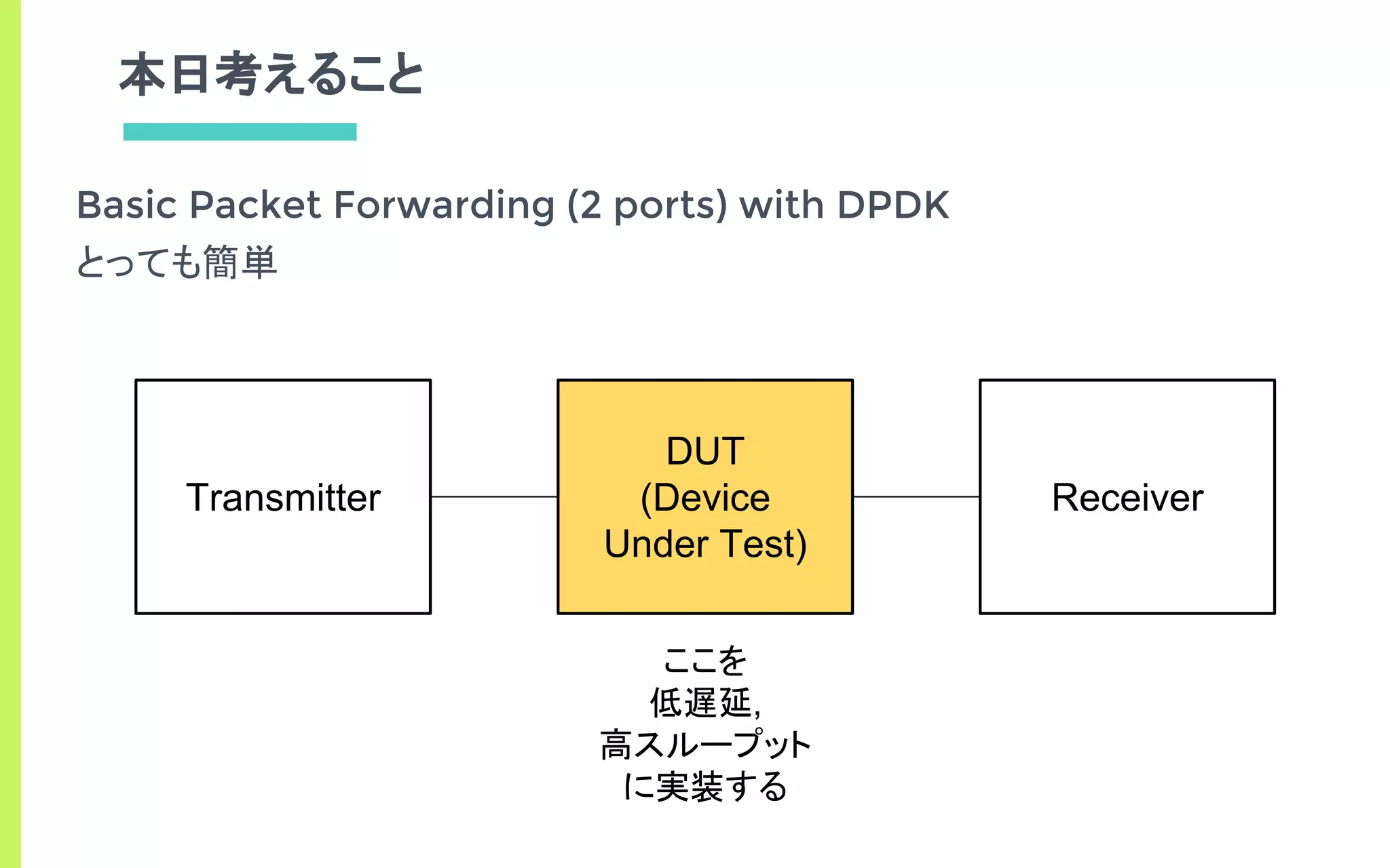 本日考えること
Basic Packet Forwarding (2 ports) with DPDK
とっても簡単
DUT
(Device
Under Test)
ReceiverTransmitter
ここを
低遅延,
高スループット
に実装する
 