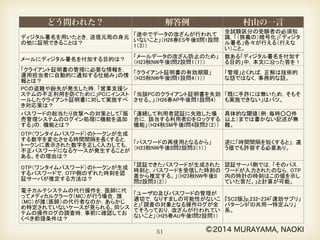 ⏠␯⏵␍⏠⏞ذケ੓ೱゲ 
਩׫ഇ⎯ࡥ੕ᱡキΔ܃шわ௨࣍わࢅ෕ギ 
どう問われた？ 解答例村山の一言 
㏦䜙䜜䛶䛟䜛䝟䜿䝑䝖䜢ไ㝈䛩䜛タᐃ䜢䠈䠄௚䛺䜙䛼䜶䝑䝆 
ഃ䛾䠅䛭䛾ᶵჾ䛻タᐃ䛧䛺䛡䜜䜀䛺䜙䛺䛔⌮⏤䛿䠛 
䛂䝟䜿䝑䝖䛾ෆᐜ䛿䠈ᬯྕ໬䛧 
䛶䜹䝥䝉䝹໬䛥䜜䛶䛚䜚䠈୰⥅ 
䛩䜛⿦⨨䛷䛿ෆᐜ䜢ㄆ㆑䛷䛝 
䛺䛔䛛䜙䛃䠄㻴㻞㻟⛅㻺㼃༗ᚋ㻵㻵ၥ㻝 
タၥ㻠䠄㻠䠅䛂⌮⏤䛃䠅 
䛂ㄞ䜑䛺䛔䛃⣔䛾ฟ㢟䛾䠈ᇶ 
ᮏᙧ䚹䠄䛄㻿㻯㻞∧䛅㼜㻚㻝㻢䠅 
䝻䞊䝗䝞䝷䞁䝃䛻㻿㻿㻸䝃䞊䝞ド᫂᭩䜢ᑟධ䛩䜛ᚲせ䛜䛒 
䜛䛜䛂䛭䛾ᶵჾ䛷䛺䛡䜜䜀䛺䜙䛺䛔⌮⏤䛃䛿䠛 
䛂㻯㼛㼛㼗㼕㼑䛾᝟ሗ䜢ཧ↷䛩䜛ᚲ 
せ䛜䛒䜛䛛䜙䛃䠄㻴㻞㻡⛅㻭㻼༗ᚋ 
ၥ㻤タၥ㻟䠄㻟䠅䠅 
䛂ㄞ䜑䛺䛔䛃䛺䜙䜀䠈䜎䛪䛿 
䝕䝁䞊䝗䚹୍⯡䛻䠈᚟ྕ䛥䛫 
䜛ሙᡤ䛿䠈ฎ⌮䛥䛫䛯䛔ሙ 
ᡤ䜘䜚䜒㼃㻭㻺ഃ䚹䠄䛄㻿㻯㻞∧䛅 
㼜㻚㻝㻢䠅 
䛂䜲䞁䝍䞊䝛䝑䝖䜢⤒⏤䛧䛶䠈እฟඛ䛛䜙⤥Ỉჾ䛾タᐃ䜢 
ኚ᭦䛧䛯䜚䠈≧ែ䜢┘ど䛧䛯䜚䛩䜛ᶵ⬟䜢䠈⤥Ỉჾ䛻㏣ຍ 
䛩䜛䛣䛸䜢᳨ウ䛧䛯䚹䛣䛾㏻ಙ䛿䜲䞁䝍䞊䝛䝑䝖䜢⤒⏤䛩䜛 
䛣䛸䛛䜙䠈䇾㏻ಙ┦ᡭ䛾䠷䚷㼑䚷䠹䜢⾜䛔䠈䛺䜚䛩䜎䛧䛻䜘䜛୙ 
ṇ䛺⤥Ỉჾ᧯స䜢㜵Ṇ䛩䜛䇿䠈䇾㏻ಙෆᐜ䛜₃䛘䛔䛧䛺䛔 
䜘䛖䛻䠈㏻ಙ䝕䞊䝍䜢䠷䚷㼒䚷䠹䛩䜛䇿䛺䛹䛾䝉䜻䝳䝸䝔䜱ᑐ⟇ 
䛜ᚲせ䛷䛒䜛䚹䛃䛻ධ䜜䜛㐺ษ䛺Ꮠྃ䛿䠛 
䛆㼑䛇䛂ᶵჾㄆド䛃䠈䛆㼒䛇䛂ᬯྕ໬䛃 
䠄㻴㻞㻢᫓㻭㻼༗ᚋၥ㻣タၥ㻠䠅 
ព࿡䛜ྠ䛨䛷䛒䜜䜀䠈ከᑡ 
䛾⾲グᦂ䜜䛿㻻㻷䚹 
䜽䝷䜲䜰䞁䝖ㄆド䛻䠈䜽䝷䜲䜰䞁䝖ド᫂᭩䜢䜲䞁䝇䝖䞊䝹䛧䛯 
㻵㻯䜹䞊䝗䜔㼁㻿㻮䝖䞊䜽䞁䛿฼⏝䛫䛪䛂䜽䝷䜲䜰䞁䝖ド᫂᭩䜢 
㻼㻯⮬య䛻䜲䞁䝇䝖䞊䝹䛩䜛᪉ᘧ䛃䜢᥇⏝䛧䛯┠ⓗ䛿䠛 
䛂Ⴀᴗᨭ᥼䝅䝇䝔䝮䜢฼⏝䛷 
䛝䜛㻼㻯䜢㝈ᐃ䛩䜛䛯䜑䛃䠄㻴㻞㻢 
᫓㻭㻼༗ᚋၥ㻝タၥ㻞䠅 
䛂⟶⌮⪅䛜⟶⌮⏝䝅䞊䝹䜢 
㈞䜛䝍䜲䝭䞁䜾䛿䠛䛃䛾ṇゎ 
ೃ⿵䜒䛂䛣䛾䜲䞁䝇䝖䞊䝹䛾 
᫬䛃䚹 
䛂㼃㻱㻼䜻䞊䛜䠈㟁Ἴ䜢୙ṇ䛻ഐཷ䛧䛶䛔䜛⿦⨨䛻ぢ◚䜙䜜 
䜛䛸䠈୙ṇ䜰䜽䝉䝇௨እ䛻䜒㔜኱䛺䝉䜻䝳䝸䝔䜱䝸䝇䜽䛜Ⓨ 
⏕䛩䜛䛃䝉䜻䝳䝸䝔䜱䝸䝇䜽䛾ෆᐜ䛿䠛 
䛂ᬯྕ໬䛥䜜䛯䝕䞊䝍䛜┐⫈䛥 
䜜䛶䛧䜎䛖䛣䛸䛃䠄㻴㻞㻡⛅㻺㼃༗ 
ᚋ㻵㻵ၥ㻝タၥ㻟䠄㻝䠅䠅 
ཷ㦂๓䛻䛿せ☜ㄆ䟿 
䛄㻯㻾㼅㻼㼀㻾㻱㻯ᬯྕ䝸䝇䝖䛅 
50 €085$$0$1$2., 
 