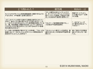 ⏠␯⏵␍⏠⏞ذケ੓ೱゲ 
਩׫ഇ⎯ࡥ੕ᱢキ66/7/6ギ 
どう問われた？ 解答例村山の一言 
䛂䈈㻿㻿㻸䝉䝑䝅䝵䞁䜢☜❧䛥䛫䜛䛯䜑䛾䝝䞁䝗䝅䜵 
䜲䜽䝥䝻䝖䝁䝹䛷䛿䠈䠷䚷䜰䚷䠹䝯䝑䝉䞊䝆䛻䜘䛳䛶ᬯ 
ྕ໬䜰䝹䝂䝸䝈䝮䜢Ỵᐃ䛧䈈䛃䛾✵ḍ䜰䛿䠛 
䛂㻴㻱㻸㻸㻻䛃䠄㻴㻞㻡⛅㻺㼃༗ᚋ㻵ၥ㻝 
タၥ㻝䜰䠅 
▱㆑ၥ㢟䚹䛣䛾㝿䠈ⴠ䛸䛧✰䛸䛧䛶䠈 
䝣䜷䞊䝹䝞䝑䜽䛻䜘䛳䛶ᙅ䛔ᬯྕ໬ 
䜰䝹䝂䝸䝈䝮䜢㑅䜣䛷䛧䜎䛖ฟ㢟䛻 
ὀព䚹䠄䝴䞊䝄䛾฼౽ᛶ䜢ඃඛ䛥䛫䠈 
ᬯྕ໬䜢ㅉ䜑䛶ᖹᩥ䛷㏻ಙ䜢ጞ䜑䜛 
ྍ⬟ᛶ䛒䜚䟿䠅 
䛂䈈䜰䜽䝉䝇⤒㊰䜢」ᩘ☜ಖ䛩䜛ᚲせ䛜䛒䜛䚹䛣 
䛾䛸䛝䠈䠷䚷䜴䚷䠹䛸࿧䜀䜜䜛䠈㻝䛛ᡤ䛷䛾㞀ᐖⓎ⏕ 
᫬䛻䝅䝇䝔䝮඲య䛜ືస୙⬟䛻䛺䛳䛶䛧䜎䛖ᶵჾ 
䜔㒊఩䜢స䜙䛺䛔䛣䛸䛜㔜せ䛃䛾✵ḍ䜴䛿䠛 
䛂㻿㻼㻻㻲䛃ཪ䛿䛂㻿㼕㼚㼓㼘㼑㻌㻼㼛㼕㼚㼠㻌㼛㼒㻌 
㻲㼍㼕㼘㼡㼞㼑䛃ཪ䛿䛂༢୍㞀ᐖⅬ䛃 
䠄㻴㻞㻠⛅㻺㼃༗ᚋ㻵㻵ၥ㻝タၥ㻝䜴䠅 
௨๓䛿䛂㻿㻼㻲䛃䛸⾲グ䚹䇾㻿㼑㼚㼐㼑㼞㻌 
㻼㼛㼘㼕㼏㼥㻌㻲㼞㼍㼙㼑㼣㼛㼞㼗䇿䜔䇾㻿㼔㼛㼞㼠㼑㼟㼠㻌㻼㼍㼠㼔㻌 
㻲㼕㼞㼟㼠䇿䛸⣮䜙䜟䛧䛔䛯䜑䠈㛫䛻䛂㻻䛃䜢 
ຍ䛘䜛⾲⌧䛜↓㞴䚹 
㻿㻿㻸㻙㠀㻿㻿㻸䜢ఱᗘ䜒㑄⛣䛩䜛㏦ཷಙ䝅䞊䜿䞁䝇 
䛾䠈䛂㻿㻵㻰䛾௜୚䛃䛻㛵䛩䜛ぢ┤䛧䛾ෆᐜ䛿䠛 
䠄ὀ䠖㻿㻵㻰䛿䛂䝉䝑䝅䝵䞁㻵㻰䛃䛾␎䠅 
䛂㠀㻿㻿㻸䛾≧ែ䛛䜙㻿㻿㻸䜢฼ 
⏝䛩䜛㝿䛿䠈㻿㻵㻰䜢᣺䜚┤ 
䛩䚹䛃䠄㻴㻞㻠⛅㻺㼃༗ᚋ㻵ၥ㻝タၥ 
㻟䠄㻠䠅䠅 
䛂䛪䛳䛸㻿㻿㻸䛻䛧䛶䛚䛟䛃䛿䠈㻿㻵㻰䛾௜ 
୚䛸䛿␗䛺䜛ヰ䠈䝞䝒䚹 
㻿㻿㻸㻙㠀㻿㻿㻸䜢ఱᗘ䜒㑄⛣䛩䜛㏦ཷಙ䝅䞊䜿䞁䝇 
䛾䠈䝉䜻䝳䝸䝔䜱ୖ䛾ၥ㢟䛿䠛䠄ὀ䠖㻿㻵㻰䛿䛂䝉䝑䝅 
䝵䞁㻵㻰䛃䛾␎䠅 
䛂㠀㻿㻿㻸䛾㏻ಙ᫬䛻䠈㻿㻵㻰䛜₃ 
䛘䛔䛩䜛䛚䛭䜜䛜䛒䜛䚹䛃 
䠄㻴㻞㻠⛅㻺㼃༗ᚋ㻵ၥ㻝タၥ 
㻟䠄㻟䠅䠅 
䛣䜜䛜䛂ฎ⌮㈇Ⲵୖ䛾ၥ㢟䛿䠛䛃䛰 
䛸䠈⟅䛾㍈䛿䛂㧗㈇Ⲵ䛃䚹 
ከ䛟䛾䝰䝞䜲䝹㻼㻯䛜䜒䛴䛂䜲䞁䝍䞊䝛䝑䝖䜢௓䛧䛶 
䝕䞊䝍䝉䞁䝍䛻䝉䜻䝳䜰䛺㼂㻼㻺᥋⥆䜢ᐇ⌧䛩䜛䛯 
䜑䛾ᶆ‽ⓗ䛺ᶵ⬟䛃䛸䛿䠛䠄ᵝ䚻䛺ሙᡤ䛛䜙᥋⥆ 
䜢⾜䛖䠈䛸䛔䛖ほⅬ䛷䠅 
䛂㻿㻿㻸䛃䠄㻴㻞㻟⛅㻺㼃༗ᚋ㻵㻵ၥ㻝タ 
ၥ㻝䠄㻞䠅䠅 
➹⪅䛜᥇Ⅼ⪅䛺䜙䛂㼀㻸㻿䛃䜒ṇゎᢅ 
䛔䚹 
52 €085$$0$1$2., 
 