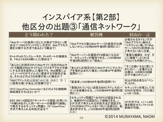 　どう問われた？ 解答例村山の一言 
䝰䝞䜲䝹㻼㻯䛜䝰䝞䜲䝹➃ᮎ᥋⥆⿦⨨䛻᥋⥆䛷䛝䜛䜘䛖䛻 
䛩䜛䛯䜑䛾䠈㼂㻼㻺⿦⨨䛻ᚲせ䛺タᐃ䛿䠛 
䛂䝫䞊䝖␒ྕ㻠㻠㻟䜢䜒䛴䝟䜿䝑䝖䛰䛡 
䜢䠈䝫䞊䝖䝬䝑䝢䞁䜾䛻䜘䛳䛶㻝㻜㻚㻜㻚㻜㻚㻝 
ᐄ䛶䛻䜰䝗䝺䝇ኚ᥮䛧䛶㌿㏦䛩䜛タ 
ᐃ䛃䠄㻴㻞㻟⛅㻺㼃༗ᚋ㻵㻵ၥ㻝タၥ㻠䠄㻟䠅䠅 
⏝ㄒ䛂䝫䞊䝖䝬䝑䝢䞁 
䜾䛃䜢᭩䛡䜛䛛䠛㻌䜢ၥ 
䛖䛯ฟ㢟䚹 
䠄ὀ䛂䛣䛾䝃䜲䝖䛸䛾㛫䛷஺᥮䛩䜛᝟ሗ䛿ᬯྕ໬䛥䜜䛶䛔 
䜛䛾䛷䠈௚䛾ே䛛䜙ㄞ䜏ྲྀ䜙䜜䜛䛣䛸䛿䛒䜚䜎䛫䜣䚹䛧䛛 
䛧䠈䛣䛾䝃䜲䝖䛿୙ṇ䛺䝉䜻䝳䝸䝔䜱ド᫂᭩䜢౑⏝䛧䛶䛔䜎 
䛩䚹䠄␎䠈᭷ຠᮇ㝈䛻ၥ㢟䛜䛒䜛᪨䠅䛃䛸䛔䛖䠅ୖᅗ䛾䝎䜲 
䜰䝻䜾䝪䝑䜽䝇䛜⾲♧䛥䜜䛯䛣䛸䛻ᑐ䛩䜛㼃㼑㼎䝃䜲䝖⟶⌮ 
⪅䛾㐺ษ䛺ᑐᛂ䛿䠛 
䛂㻿㻿㻸䝃䞊䝞ド᫂᭩䜢᭦᪂䛩䜛䚹䛃 
䠄㻴㻞㻡⛅㻭㻼༗ᚋၥ㻤タၥ㻠䠅 
䛂䈈ᑐ䛩䜛䇾䝴䞊䝄 
䛾䇿㐺ษ䛺ᑐᛂ䛿䠛䛃 
䛷䛿䛺䛔䟿 
䝢䞊䜽᫬䛻฼⏝㢖ᗘ䛜ቑ኱䛩䜛䛣䛸䜢⪃៖䛧䠈䛂㻿㻿㻸㻙㼂㻼㻺 
⿦⨨䛻䛚䛔䛶䠈㻿㻿㻸䝉䝑䝅䝵䞁䛾䜻䝱䝑䝅䝳᫬㛫䜢ᘏ䜀䛩 
タᐃ䜢⾜䛖䛣䛸䛻䛧䛯䛃┠ⓗ䛿䠛 
䛂㻿㻿㻸䝉䝑䝅䝵䞁☜❧䛻䜘䜛㈇Ⲵ䜢䠈㍍ 
ῶ䛥䛫䜛䛯䜑䛃䠄㻴㻞㻡⛅㻺㼃༗ᚋ㻵ၥ㻝タ 
ၥ㻞䠄㻠䠅䠅 
༢䛻䛂☜❧䛩䜛ᅇᩘ䜢 
ῶ䜙䛩䛯䜑䛃䛰䛸䠈Ⰻ䛟 
䛶䕧䚹 
53 €085$$0$1$2., 
 