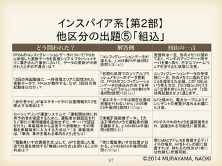 ⏠␯⏵␍⏠⏞ذケ੓ೱゲ 
਩׫ഇ⎯ࡥ੕ᱤキࣣൎ⏳⏵␂␜Ҕ౎ギ 
どう問われた？ 解答例村山の一言 
᝟ሗ䝅䝇䝔䝮㛤Ⓨ䛷䛿䛂᭱㏆䛻䛺䛳䛶䠈ಖᏲ䜢㉳ 
ᅉ䛸䛩䜛㞀ᐖ䛜㐃⥆䛧䛶Ⓨ⏕䛧䛯䛃䚹ほⅬ䛂䝔䝇䝖 
䛾ᐇ᪋ᑐ㇟⠊ᅖ䛃䛾䝸䝇䜽䠈䛂䝔䝇䝖⠊ᅖ䛜୙༑ศ 
䛷䠈୙ලྜ䛜ṧᏑ䛧䛶䛔䜛ྍ⬟ᛶ䛃䛾䠈ලయⓗ䛺 
䝁䞁䝖䝻䞊䝹䛾ෆᐜ䛿䠛 
䛂ಟṇ⟠ᡤ䛾䝔䝇䝖䛰䛡䛷䛺䛟䠈ಟ 
ṇ䝥䝻䜾䝷䝮䛾ᚋ⥆䝥䝻䜾䝷䝮䛾 
䝔䝇䝖䜒ᐇ᪋䛩䜛䚹䛃䠄㻴㻞㻢᫓㻭㼁༗ 
ᚋ㻵ၥ㻝タၥ㻞䠅 
௚䛻䜒䠈䝟䝑䝏䜢ᙜ䛶䜛๓䛻䛿ู 
⎔ቃ䛷ືస☜ㄆ䜢䚹 
䛂䜴䜲䝹䝇䛻䜘䜛ឤᰁ䜔᝟ሗ₃䛘䛔䜢㜵Ṇ䛩䜛せ 
௳䜢‶䛯䛩䛯䜑䛻䠈㻿㻿㻸㻙㼂㻼㻺⿦⨨䜈䛾䝻䜾䜲䞁 
᫬䛸䝻䜾䜰䜴䝖᫬䛻䠈䠄ὀ䠖᥋⥆⏝䛾䠅㻶㼍㼢㼍䜰䝥䝺䝑 
䝖䛜䜒䛴䜉䛝ᶵ⬟䛃䜢䠈䝻䜾䜲䞁᫬䛸䝻䜾䜰䜴䝖᫬ 
䛭䜜䛮䜜ලయⓗ䛻㏙䜉䜘䚹 
䛆䝻䜾䜲䞁᫬䛇䛂䜴䜲䝹䝇ᑐ⟇䝋䝣䝖 
䛾ᐃ⩏䝣䜯䜲䝹䛾㐺⏝≧ែ䜢☜ 
ㄆ䛩䜛ᶵ⬟䛃䠈䛆䝻䜾䜰䜴䝖᫬䛇 
䛂㻼㻯䛛䜙䝸䝰䞊䝖᥋⥆᫬䛾䜻䝱䝑 
䝅䝳᝟ሗ䜔ᒚṔ᝟ሗ䜢๐㝖䛩䜛 
ᶵ⬟䛃䠄㻴㻞㻡⛅㻺㼃༗ᚋ㻵ၥ㻝タၥ 
㻠䠄㻞䠅䠅 
䜴䜲䝹䝇䛾ឤᰁ䠈᝟ሗ₃䛘䛔㜵 
Ṇ䠈䛸䛔䛖ㄽⅬ䛿እ䛥䛼⟅䛜ᚲ 
せ䚹 
௬᝿䝃䞊䝞䜢⟶⌮䛩䜛䝥䝻䝡䝆䝵䝙䞁䜾䝅䝇䝔䝮 
䠄⮬♫㛤Ⓨ䠅䛷䛂䝃䞊䝞೵Ṇ䛸䝃䞊䝞๐㝖䛾஧䛴 
䛾䝯䝑䝉䞊䝆䜢䝯䝑䝉䞊䝆䜻䝳䞊䛻᱁⣡䛩䜛䛰䛡 
䛰䛸䠈ពᅗ䛧䛯⤖ᯝ䛻䛺䜙䛺䛔䛣䛸䛜䛒䜛䛃⌮⏤ 
䛿䠛 
䛂௬᝿䝃䞊䝞䛾≧ែ䛜䇾೵Ṇ䇿䛻 
䛺䜛๓䛻䝃䞊䝞๐㝖䛾䝯䝑䝉䞊䝆 
䛜㏦ಙ䛥䜜䜛䛛䜙䛃䠄㻴㻞㻡᫓㻭㻼༗ 
ᚋၥ㻤タၥ㻟䠅 
ᑦ䠈䜽䝷䜴䝗ୖ䛾ྛ䝜䞊䝗㛫䜢䛂䜻䝳 
䞊䜲䞁䜾䛃䛷ఏ㐩䛩䜛ሙྜ䛾䜻䝳 
䞊䛾᣺⯙䛔䛿䠈ᩍ⛉᭩㏻䜚䛾䜻䝳 
䞊䠄㻲㻵㻲㻻ᆺ䛾ᚅ䛱⾜ิ䠅䛸䛿␗䛺 
䜚䠈฿╔㡰䛜䝈䝺䜛ྍ⬟ᛶ䛒䜚䚹 
䠄䛄㻿㻯㻞∧䛅㼜㻚㻝㻣㻞䛂⤖ᯝᩚྜᛶ䛃䠅 
56 €085$$0$1$2., 
 