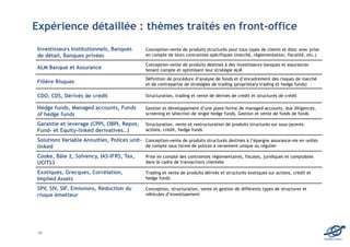 Expérience détaillée : thèmes traités en front-office
Investisseurs Institutionnels, Banques           Conception-vente de produits structurés pour tous types de clients et donc avec prise
de détail, Banques privées                       en compte de leurs contraintes spécifiques (marché, réglementation, fiscalité, etc.)

                                                 Conception-vente de produits destinés à des investisseurs banques et assurances
ALM Banque et Assurance                          tenant compte et optimisant leur stratégie ALM
                                                 Définition de procédure d’analyse de fonds et d’encadrement des risques de marché
Filière Risques                                  et de contrepartie de stratégies de trading (proprietary trading et hedge funds)

CDO, CDS, Dérivés de crédit                      Structuration, trading et vente de dérivés de crédit et structurés de crédit

Hedge funds, Managed accounts, Funds             Gestion et développement d’une plate-forme de managed accounts, due diligences,
of hedge funds                                   screening et sélection de single hedge funds, Gestion et vente de fonds de fonds

Garantie et leverage (CPPI, OBPI, Repos,         Structuration, vente et restructuration de produits structurés sur sous-jacents
Fund- et Equity-linked derivatives…)             actions, crédit, hedge funds

Solutions Variable Annuities, Polices unit- Conception-vente de produits structurés destinés à l’épargne assurance-vie en unités
linked                                      de compte sous forme de polices à versement unique ou régulier

Cooke, Bâle 2, Solvency, IAS-IFRS, Tax,          Prise en compte des contraintes réglementaires, fiscales, juridiques et comptables
UCITS3                                           dans le cadre de transactions clientèle

Exotiques, Grecques, Corrélation,                Trading et vente de produits dérivés et structurés exotiques sur actions, crédit et
Implied Assets                                   hedge funds

SPV, SIV, SIF, Emissions, Réduction du           Conception, structuration, vente et gestion de différents types de structures et
risque émetteur                                  véhicules d’investissement




 10
                                                                                                                                         EDOMA Conseil
 