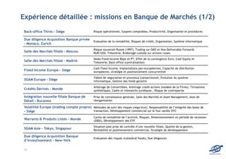 Expérience détaillée : missions en Banque de Marchés (1/2)
 Back-office Titres - Siège                       Risque opérationnel, Suspens comptables, Productivité, Organisation et procédures

 Due diligence Acquisition Banque privée
                                                  Evaluation de la rentabilité, Risques de crédit, Organisation, Système informatique
 - Monaco, Zurich
                                                  Risque souverain Russie (1997), Trading sur GKO et Non-Deliverable Forwards
 Salle des Marchés filiale - Moscou               RUR/USD, Trésorerie, Brokerage-custody sur actions russes

                                                  Desks Fixed Income Repo et PT, Effet de la convergence Euro, Cash Equity et
 Salle des Marchés filiale - Madrid               Trésorerie, Back-office (centralisation)

                                                  Cash Fixed Income, Implantations pan-européennes, Capacité de distribution
 Fixed Income Europe - Siège                      européenne, stratégie et positionnement concurrentiel

                                                  Tables de négociation et processus transactionnel, Evolution du système
 SGAM Europe - Siège                              informatique, Gestion des fonds garantis

                                                  Arbitrage de Convertibles, Arbitrage crédit-actions (modèle de la Firme), Titrisations
 Crédits Dérivés - Monde                          synthétiques, Cadre et mismatchs juridiques , Risque de contrepartie

 Intégration nouvelle filiale Banque de           Prise de connaissance générale, Salle des Marchés et Asset Management, Axes de
 Détail - Bucarest                                réorganisation

 Volatilité Europe (trading compte propre) Méthodes de suivi des risques (véga brut), Responsabilité de l’intégrité des bases de
 - Siège                                   transaction, Développement commercial sur le flux vanille OTC

                                                  Cycles de rentabilité de l’activité, Risques, Dimensionnement en période de récession
 Warrants & Produits Listés - Monde               (2002), Développement des ETF

                                                  Situation post prise de contrôle d’une nouvelle filiale, Qualité de la gestion,
 SGAM Asie - Tokyo, Singapour                     Rentabilité et positionnement commercial, Stratégie de développement

 Due diligence Acquisition Banque
                                                  Evaluation des risques (collatéral fonds), Due diligences
 d’investissement - New-York

 11
                                                                                                                                           EDOMA Conseil
 