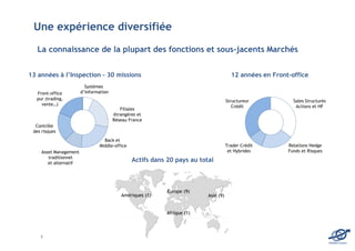Une expérience diversifiée
   La connaissance de la plupart des fonctions et sous-jacents Marchés


13 années à l’Inspection - 30 missions                                                 12 années en Front-office
                          Systèmes
  Front-office          d’information
  pur (trading,                                                                      Structureur           Sales Structurés
    vente…)                                                                             Crédit              Actions et HF
                                           Filiales
                                        étrangères et
                                        Réseau France
  Contrôle
 des risques
                                  Back et
                                Middle-office                                        Trader Crédit       Relations Hedge
     Asset Management                                                                 et Hybrides        Funds et Risques
        traditionnel
        et alternatif
                                                Actifs dans 20 pays au total



                                                            Europe (9)
                                           Amériques (1)                  Asie (9)


                                                            Afrique (1)



    3
                                                                                                                              EDOMA Conseil
 