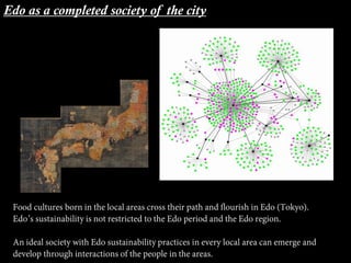 Edo as a completed society of the city
 