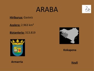 ARABA Hiriburua:  Gasteiz Azalera:  2.963 km² Biztanleria:  313.819 Armarria Kokapena Itzuli 