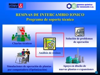 RESINAS DE INTERCAMBIO IONICO
Programa de soporte técnico
Charlas técnicas
Análisis de resinas
Solución de problemas
de operación
Simulaciones de operación de plantas
por computadora (Optimización)
Apoyo en diseño de
nuevas plantas o expansiones
1
ROHM
HAAS
AND
gamma química
de venezuela c.a.
 