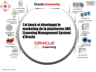 Retour sur investissement Les modèles de déploiement L es standards  du e-learning Intégration au Système d’information Le...