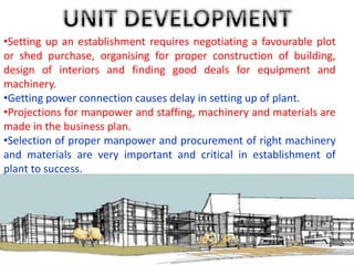 •Setting up an establishment requires negotiating a favourable plot
or shed purchase, organising for proper construction of building,
design of interiors and finding good deals for equipment and
machinery.
•Getting power connection causes delay in setting up of plant.
•Projections for manpower and staffing, machinery and materials are
made in the business plan.
•Selection of proper manpower and procurement of right machinery
and materials are very important and critical in establishment of
plant to success.
 