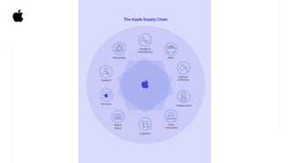 Meet The Suppliers
Apple has 785 suppliers in 31 countries around the world
Major Suppliers Countries*
www.apple.com
Taiwa...