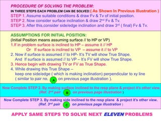 PROCEDURE OF SOLVING THE PROBLEM:
IN THREE STEPS EACH PROBLEM CAN BE SOLVED:( As Shown In Previous Illustration )
STEP 1. Assume suitable conditions & draw Fv & Tv of initial position.
STEP 2. Now consider surface inclination & draw 2nd Fv & Tv.
STEP 3. After this,consider side/edge inclination and draw 3rd ( final) Fv & Tv.
ASSUMPTIONS FOR INITIAL POSITION:
(Initial Position means assuming surface // to HP or VP)
1.If in problem surface is inclined to HP – assume it // HP
Or If surface is inclined to VP – assume it // to VP
2. Now if surface is assumed // to HP- It’s TV will show True Shape.
And If surface is assumed // to VP – It’s FV will show True Shape.
3. Hence begin with drawing TV or FV as True Shape.
4. While drawing this True Shape –
keep one side/edge ( which is making inclination) perpendicular to xy line
( similar to pair no. on previous page illustration ).
A
B
Now Complete STEP 2. By making surface inclined to the resp plane & project it’s other view.
(Ref. 2nd pair on previous page illustration )
C
Now Complete STEP 3. By making side inclined to the resp plane & project it’s other view.
(Ref. 3nd pair on previous page illustration )
APPLY SAME STEPS TO SOLVE NEXT ELEVEN PROBLEMS
 
