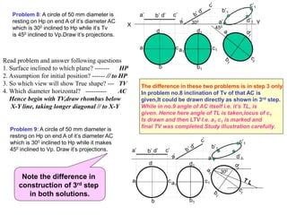 a
d
c
b
a’ b’ d’ c’
X Y
a1
b1
d1
c1
450
300 a’1
b’1
c’1
d’1
a1
b1
d1
c1
a
d
c
b
a’ b’ d’ c’
300
a’1
b’1
c’1
d’1
Problem 8: A circle of 50 mm diameter is
resting on Hp on end A of it’s diameter AC
which is 300 inclined to Hp while it’s Tv
is 450 inclined to Vp.Draw it’s projections.
Problem 9: A circle of 50 mm diameter is
resting on Hp on end A of it’s diameter AC
which is 300 inclined to Hp while it makes
450 inclined to Vp. Draw it’s projections.
Read problem and answer following questions
1. Surface inclined to which plane? ------- HP
2. Assumption for initial position? ------ // to HP
3. So which view will show True shape? --- TV
4. Which diameter horizontal? ---------- AC
Hence begin with TV,draw rhombus below
X-Y line, taking longer diagonal // to X-Y
The difference in these two problems is in step 3 only.
In problem no.8 inclination of Tv of that AC is
given,It could be drawn directly as shown in 3rd step.
While in no.9 angle of AC itself i.e. it’s TL, is
given. Hence here angle of TL is taken,locus of c1
Is drawn and then LTV I.e. a1 c1 is marked and
final TV was completed.Study illustration carefully.
Note the difference in
construction of 3rd step
in both solutions.
 