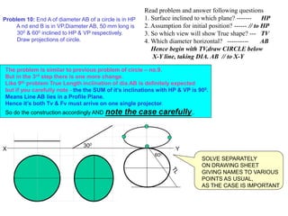 Problem 10: End A of diameter AB of a circle is in HP
A nd end B is in VP.Diameter AB, 50 mm long is
300 & 600 inclined to HP & VP respectively.
Draw projections of circle.
The problem is similar to previous problem of circle – no.9.
But in the 3rd step there is one more change.
Like 9th problem True Length inclination of dia.AB is definitely expected
but if you carefully note - the the SUM of it’s inclinations with HP & VP is 900.
Means Line AB lies in a Profile Plane.
Hence it’s both Tv & Fv must arrive on one single projector.
So do the construction accordingly AND note the case carefully..
SOLVE SEPARATELY
ON DRAWING SHEET
GIVING NAMES TO VARIOUS
POINTS AS USUAL,
AS THE CASE IS IMPORTANT
X Y
300
600
Read problem and answer following questions
1. Surface inclined to which plane? ------- HP
2. Assumption for initial position? ------ // to HP
3. So which view will show True shape? --- TV
4. Which diameter horizontal? ---------- AB
Hence begin with TV,draw CIRCLE below
X-Y line, taking DIA. AB // to X-Y
 