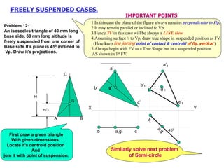 A B
C
H
H/3
G
X Y
a’
b’
c’
g’
b a,g c 450
a’1
c’1
b’1
g’1
FREELY SUSPENDED CASES.
1.In this case the plane of the figure always remains perpendicular to Hp.
2.It may remain parallel or inclined to Vp.
3.Hence TV in this case will be always a LINE view.
4.Assuming surface // to Vp, draw true shape in suspended position as FV.
(Here keep line joining point of contact & centroid of fig. vertical )
5.Always begin with FV as a True Shape but in a suspended position.
AS shown in 1st FV.
IMPORTANT POINTS
Problem 12:
An isosceles triangle of 40 mm long
base side, 60 mm long altitude Is
freely suspended from one corner of
Base side.It’s plane is 450 inclined to
Vp. Draw it’s projections.
Similarly solve next problem
of Semi-circle
First draw a given triangle
With given dimensions,
Locate it’s centroid position
And
join it with point of suspension.
 