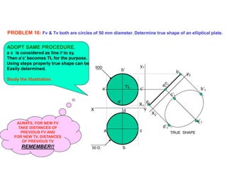 y1
X2
X1
a1
c1
d1
b1
c’1
d’1
b’1
a’1
y2
TRUE SHAPE
a
b
c
d Y
X
a’
d’
c’
b’
50 D.
50D
TL
PROBLEM 16: Fv & Tv both are circles of 50 mm diameter. Determine true shape of an elliptical plate.
ADOPT SAME PROCEDURE.
a c is considered as line // to xy.
Then a’c’ becomes TL for the purpose.
Using steps properly true shape can be
Easily determined.
Study the illustration.
ALWAYS, FOR NEW FV
TAKE DISTANCES OF
PREVIOUS FV AND
FOR NEW TV, DISTANCES
OF PREVIOUS TV
REMEMBER!!
 