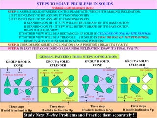 STEPS TO SOLVE PROBLEMS IN SOLIDS
Problem is solved in three steps:
STEP 1: ASSUME SOLID STANDING ON THE PLANE WITH WHICH IT IS MAKING INCLINATION.
( IF IT IS INCLINED TO HP, ASSUME IT STANDING ON HP)
( IF IT IS INCLINED TO VP, ASSUME IT STANDING ON VP)
IF STANDING ON HP - IT’S TV WILL BE TRUE SHAPE OF IT’S BASE OR TOP:
IF STANDING ON VP - IT’S FV WILL BE TRUE SHAPE OF IT’S BASE OR TOP.
BEGIN WITH THIS VIEW:
IT’S OTHER VIEW WILL BE A RECTANGLE ( IF SOLID IS CYLINDER OR ONE OF THE PRISMS):
IT’S OTHER VIEW WILL BE A TRIANGLE ( IF SOLID IS CONE OR ONE OF THE PYRAMIDS):
DRAW FV & TV OF THAT SOLID IN STANDING POSITION:
STEP 2: CONSIDERING SOLID’S INCLINATION ( AXIS POSITION ) DRAW IT’S FV & TV.
STEP 3: IN LAST STEP, CONSIDERING REMAINING INCLINATION, DRAW IT’S FINAL FV & TV.
AXIS
VERTICAL
AXIS
INCLINED HP
AXIS
INCLINED VP
AXIS
VERTICAL
AXIS
INCLINED HP
AXIS
INCLINED VP
AXIS TO VP
er AXIS
INCLINED
VP
AXIS
INCLINED HP
AXIS TO VP
er AXIS
INCLINED
VP
AXIS
INCLINED HP
GENERAL PATTERN ( THREE STEPS ) OF SOLUTION:
GROUP B SOLID.
CONE
GROUPA SOLID.
CYLINDER
GROUP B SOLID.
CONE
GROUPA SOLID.
CYLINDER
Three steps
If solid is inclined to Hp
Three steps
If solid is inclined to Hp
Three steps
If solid is inclined to Vp
Study Next Twelve Problems and Practice them separately !!
Three steps
If solid is inclined to Vp
 