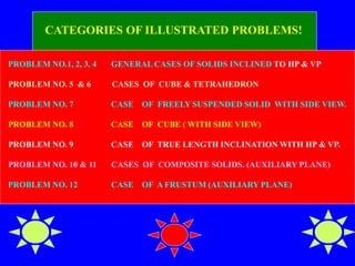 PROBLEM NO.1, 2, 3, 4 GENERAL CASES OF SOLIDS INCLINED TO HP & VP
PROBLEM NO. 5 & 6 CASES OF CUBE & TETRAHEDRON
PROBLEM NO. 7 CASE OF FREELY SUSPENDED SOLID WITH SIDE VIEW.
PROBLEM NO. 8 CASE OF CUBE ( WITH SIDE VIEW)
PROBLEM NO. 9 CASE OF TRUE LENGTH INCLINATION WITH HP & VP.
PROBLEM NO. 10 & 11 CASES OF COMPOSITE SOLIDS. (AUXILIARY PLANE)
PROBLEM NO. 12 CASE OF A FRUSTUM (AUXILIARY PLANE)
CATEGORIES OF ILLUSTRATED PROBLEMS!
 