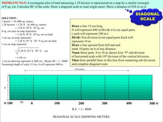 PROBLEM NO.5: A rectangular plot of land measuring 1.28 hectors is represented on a map by a similar rectangle
of 8 sq. cm. Calculate RF of the scale. Draw a diagonal scale to read single meter. Show a distance of 438 m on it.
Draw a line 15 cm long.
It will represent 600 m.Divide it in six equal parts.
( each will represent 100 m.)
Divide first division in ten equal parts.Each will
represent 10 m.
Draw a line upward from left end and
mark 10 parts on it of any distance.
Name those parts 0 to 10 as shown.Join 9th sub-division
of horizontal scale with 10th division of the vertical divisions.
Then draw parallel lines to this line from remaining sub divisions
and complete diagonal scale.
DIAGONAL
SCALE
SOLUTION :
1 hector = 10, 000 sq. meters
1.28 hectors = 1.28 X 10, 000 sq. meters
= 1.28 X 104 X 104 sq. cm
8 sq. cm area on map represents
= 1.28 X 104 X 104 sq. cm on land
1 cm sq. on map represents
= 1.28 X 10 4 X 104 / 8 sq cm on land
1 cm on map represent
= 1.28 X 10 4 X 104 / 8 cm
= 4, 000 cm
1 cm on drawing represent 4, 000 cm, Means RF = 1 / 4000
Assuming length of scale 15 cm, it will represent 600 m.
0 100 200 300 400 500
100 50
10
9
8
7
6
5
4
3
2
1
0
M
M
M
438 meters
R.F. = 1 / 4000
DIAGONAL SCALE SHOWING METERS.
 