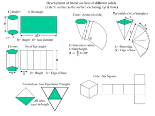 D
H
D
S
S
H

 = R
L
3600
R=Base circle radius.
L=Slant height.
L= Slant edge.
S = Edge of base
H= Height S = Edge of base
H= Height D= base diameter
Development of lateral surfaces of different solids.
(Lateral surface is the surface excluding top & base)
Prisms: No.of Rectangles
Cylinder: A Rectangle
Cone: (Sector of circle) Pyramids: (No.of triangles)
Tetrahedron: Four Equilateral Triangles
All sides
equal in length
Cube: Six Squares.
 