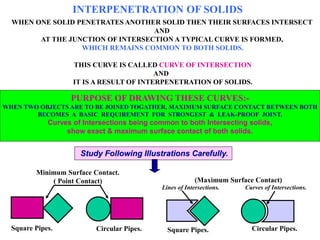 INTERPENETRATION OF SOLIDS
WHEN ONE SOLID PENETRATES ANOTHER SOLID THEN THEIR SURFACES INTERSECT
AND
AT THE JUNCTION OF INTERSECTION A TYPICAL CURVE IS FORMED,
WHICH REMAINS COMMON TO BOTH SOLIDS.
THIS CURVE IS CALLED CURVE OF INTERSECTION
AND
IT IS A RESULT OF INTERPENETRATION OF SOLIDS.
PURPOSE OF DRAWING THESE CURVES:-
WHEN TWO OBJECTS ARE TO BE JOINED TOGATHER, MAXIMUM SURFACE CONTACT BETWEEN BOTH
BECOMES A BASIC REQUIREMENT FOR STRONGEST & LEAK-PROOF JOINT.
Curves of Intersections being common to both Intersecting solids,
show exact & maximum surface contact of both solids.
Study Following Illustrations Carefully.
Square Pipes. Circular Pipes. Square Pipes. Circular Pipes.
Minimum Surface Contact.
( Point Contact) (Maximum Surface Contact)
Lines of Intersections. Curves of Intersections.
 